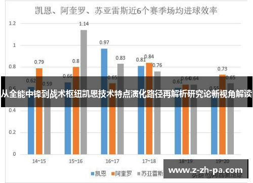 从全能中锋到战术枢纽凯恩技术特点演化路径再解析研究论新视角解读